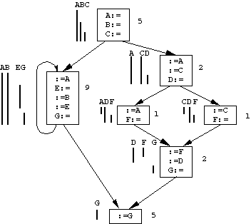 Kontrollflußgraph