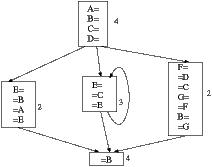 Kontrollflussgraph