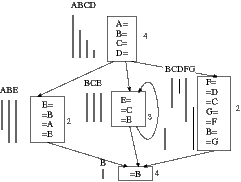 Kontrollflussgraph mit Aktivitätsbereichen