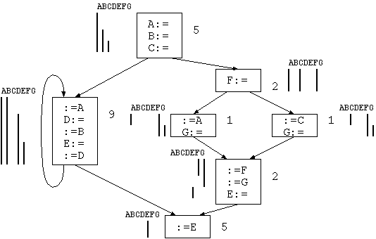 Kontrollflußgraph