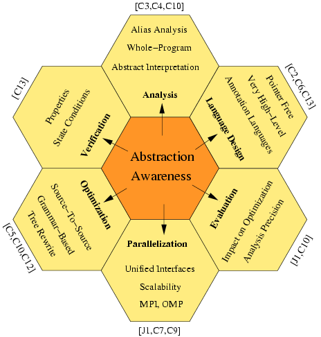 Research Directions