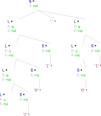 pic of tree with defined attribs