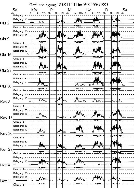 [Bild der Belegungsstatistik]