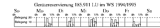 [Bild der Reservierungsstatistik]