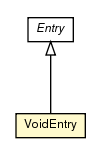 Package class diagram package VoidEntry