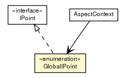 Package class diagram package GlobalIPoint