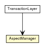 Package class diagram package AspectManager