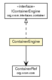 Package class diagram package ContainerEngine