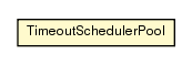Package class diagram package TimeoutSchedulerPool
