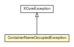 Package class diagram package ContainerNameOccupiedException