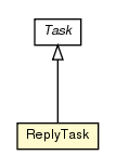 Package class diagram package ReplyTask