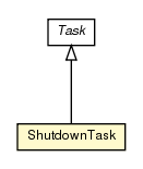 Package class diagram package ShutdownTask