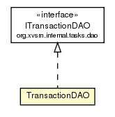 Package class diagram package TransactionDAO