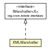 Package class diagram package XMLMarshaller