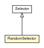 Package class diagram package RandomSelector