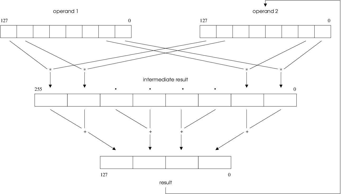 AMD64-Assembler-Handbuch